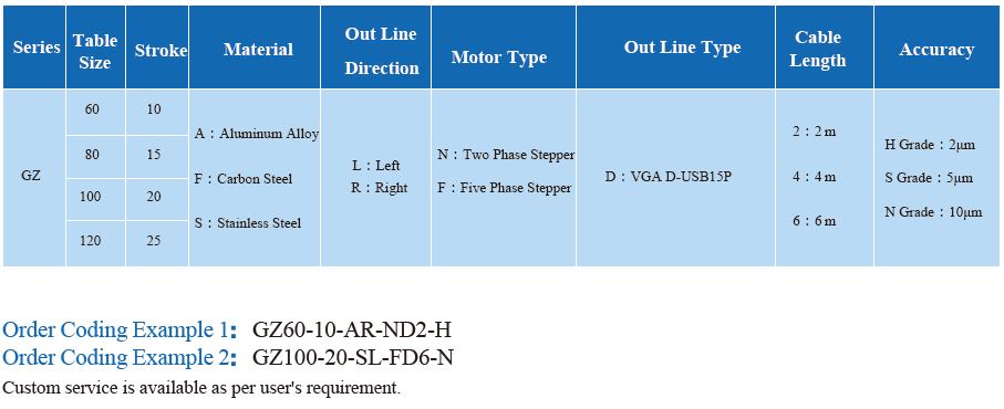 Z Axis Positioning Table