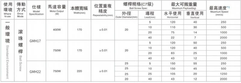 Spec 3(001)