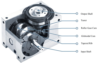 精密オートメーションのコアコンポーネント: カムインデクサーと中空インデックステーブル